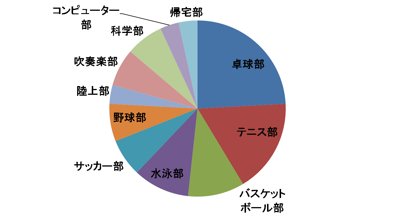 男子　部活