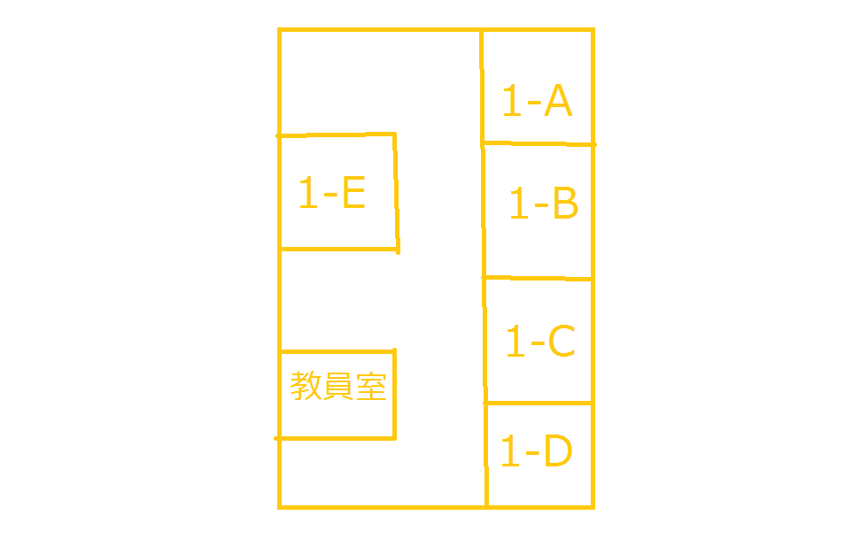 １階