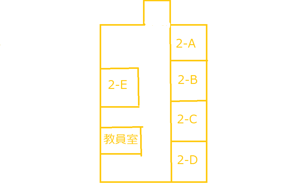 実験室