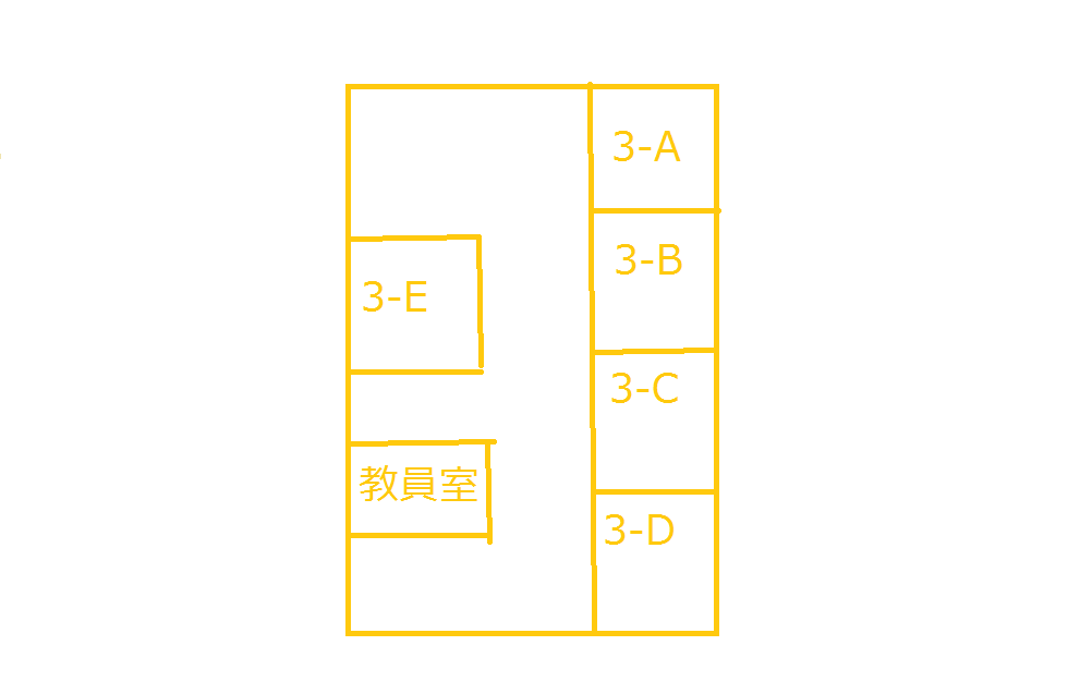 実験室