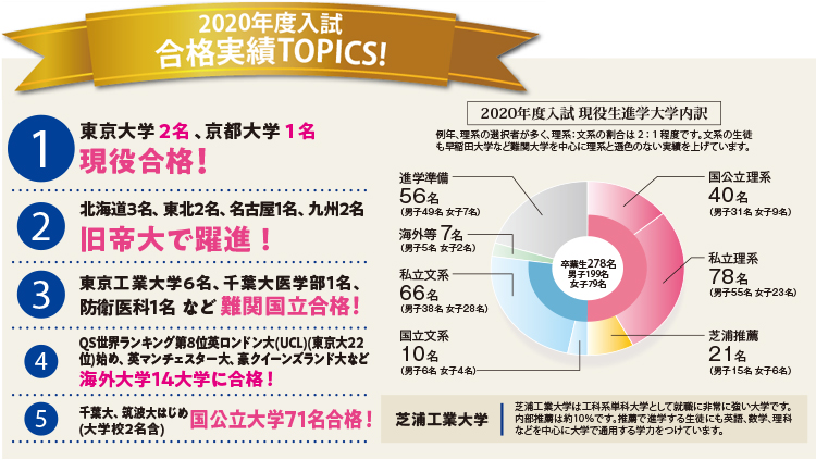 芝浦工業大学柏中学校 H30年度用 過去4年分収録 (中学別入試問題シリーズP14) [単行本] 東京学参 編集部