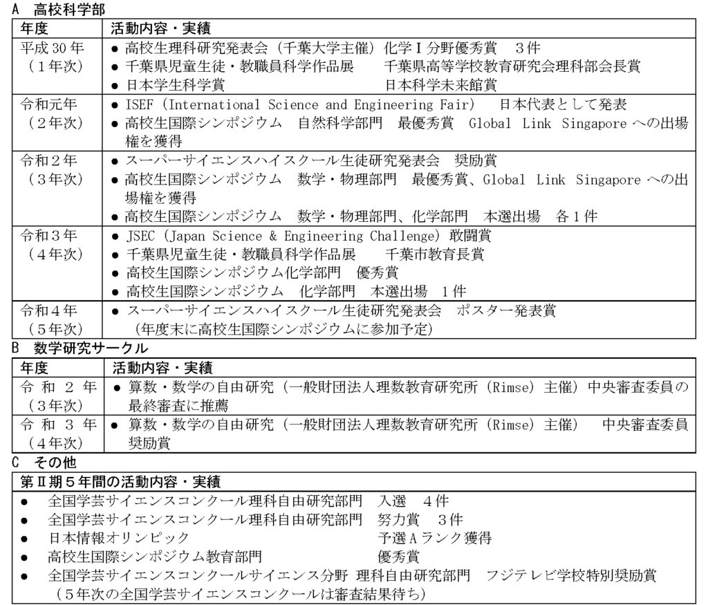 芝浦工大附属柏中学高等学校科学数学オリンピック